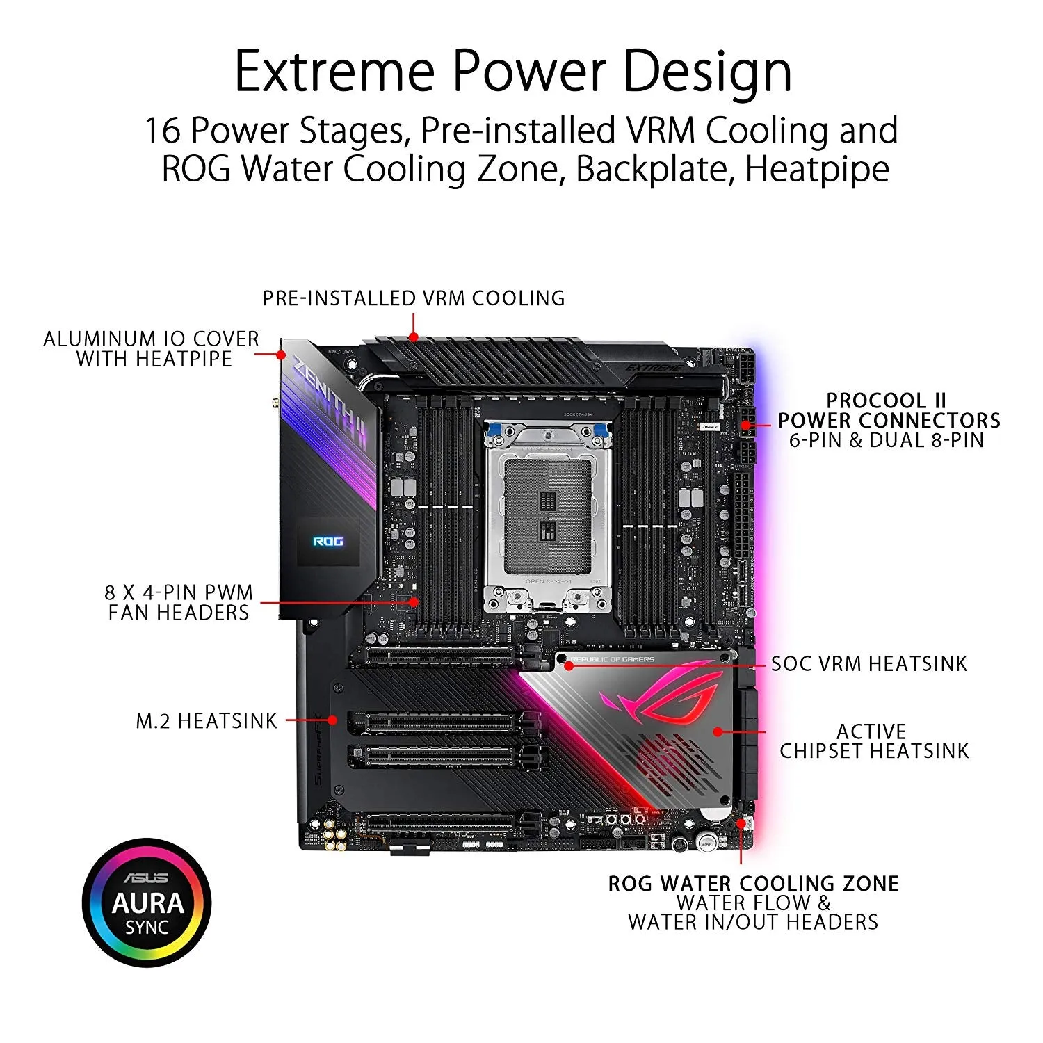 ASUS ROG ZENITH II Extreme AMD TRX40 E-ATX motherboard sTRX4 for 3rd Gen Ryzen Threadripper